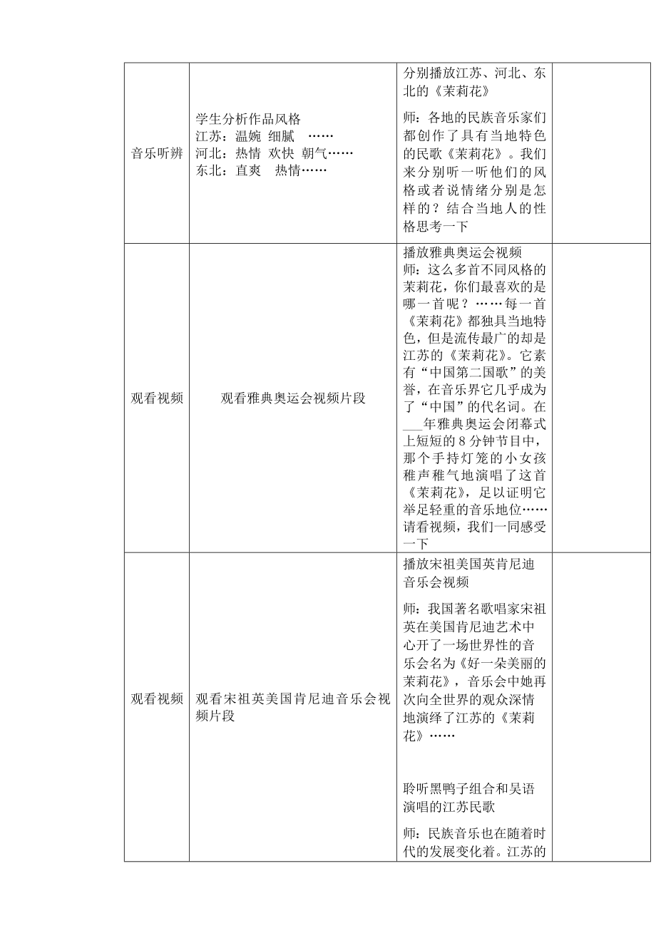 小学音乐六年级上册芬芳茉莉教学设计.doc