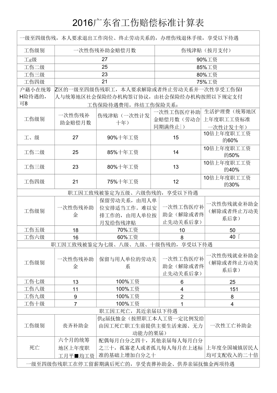 广东省工伤赔偿标准计算表.doc