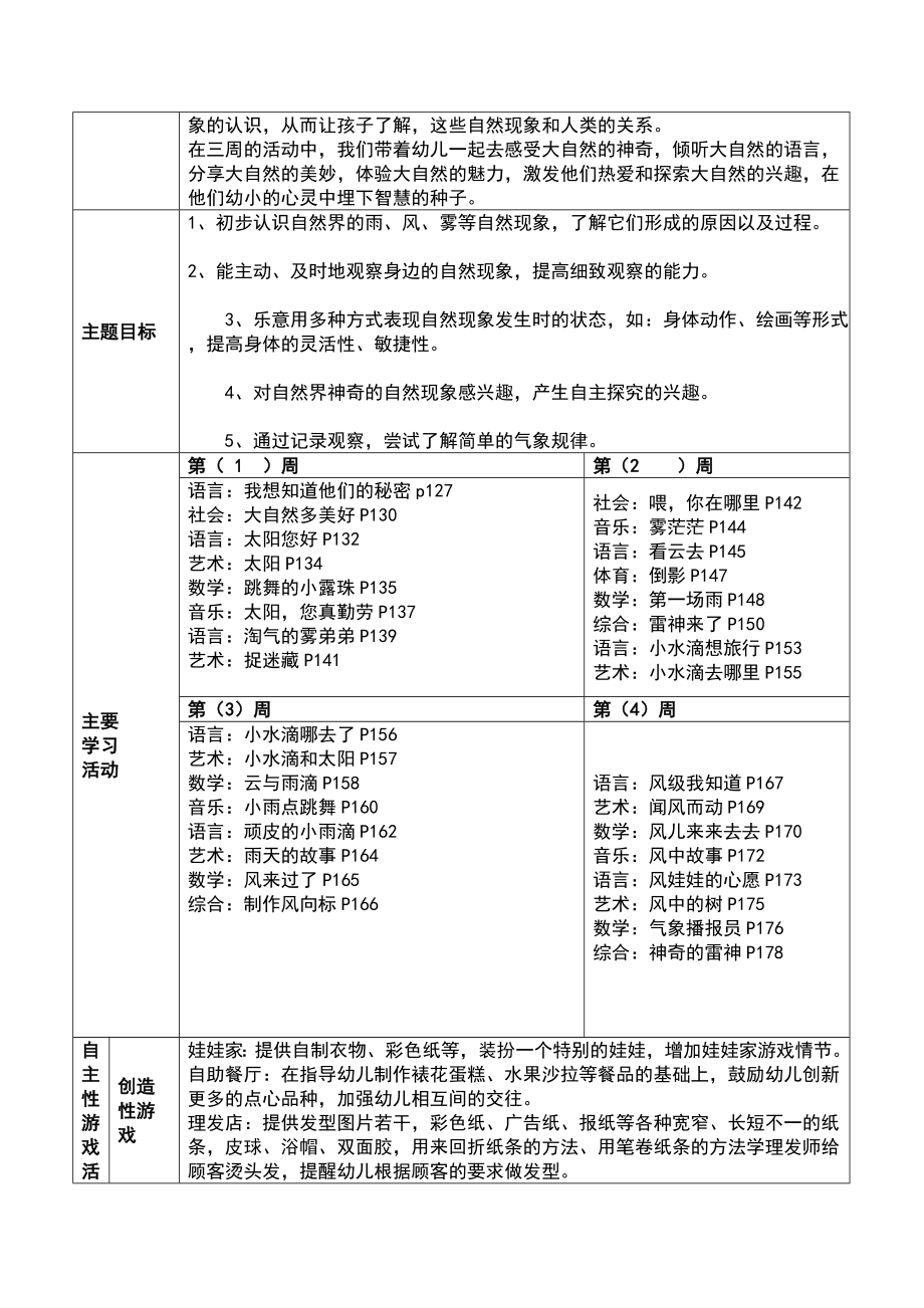 大班下学期主题计划.doc