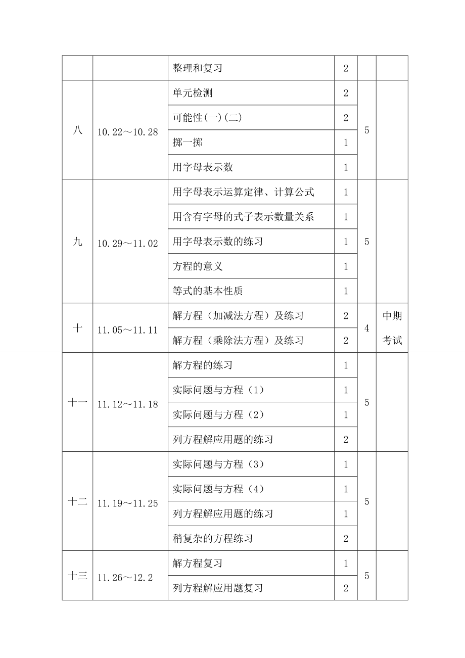 五年级上册数学教学进度表.doc