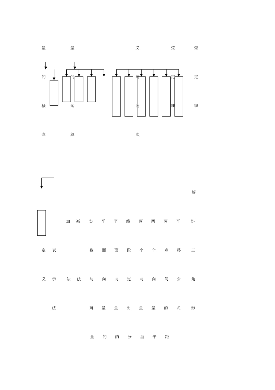 向量知识结构图.doc