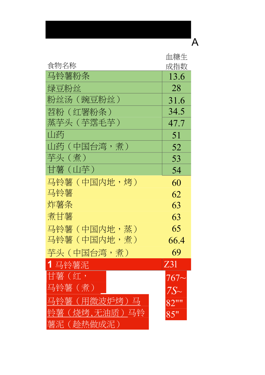 完整的476种食物升糖指数一览表.doc