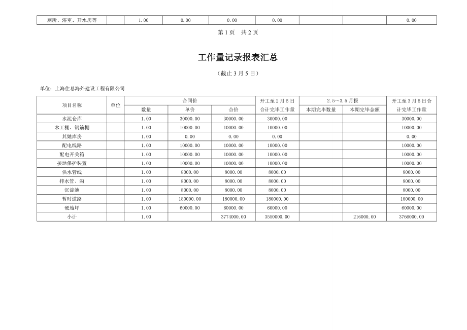 安全防护文明施工措施费工作量统计报表汇总.doc