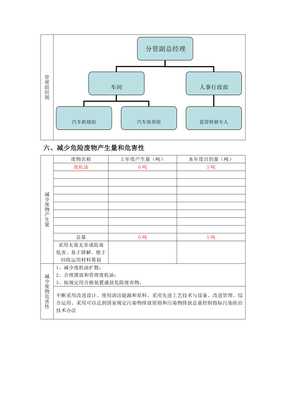 危险废物年度管理计划丰众华.doc