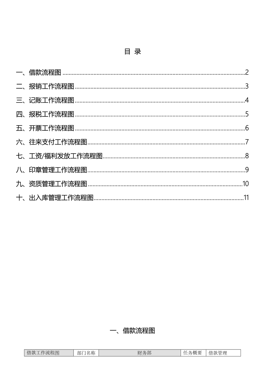 全财务管理流程图.doc