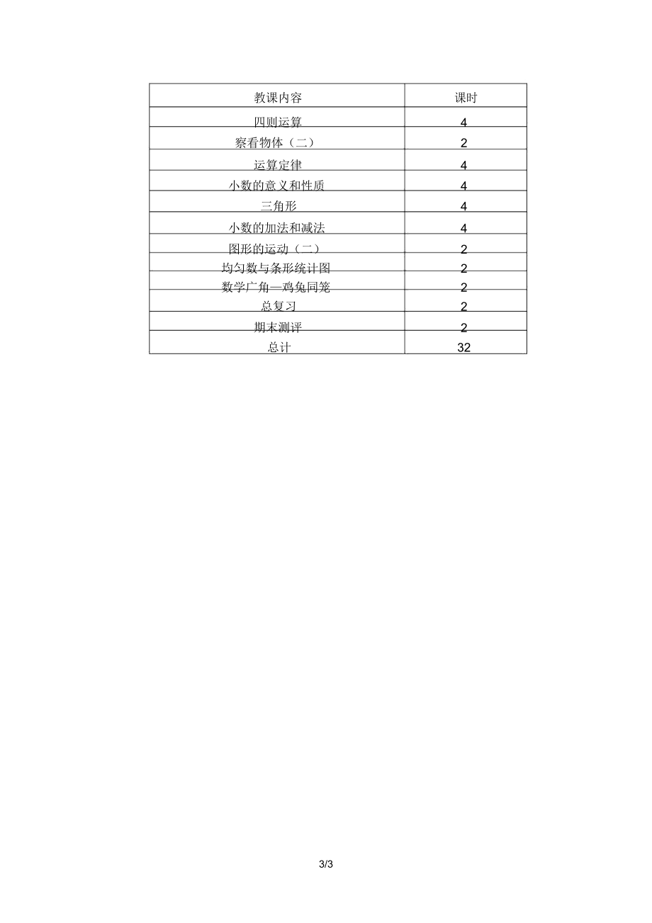 四年级数学下册教学计划进度表.doc