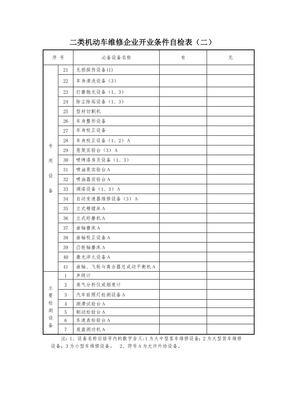 机动车维修企业开业条件自检表附件1二类机动车维修企.doc