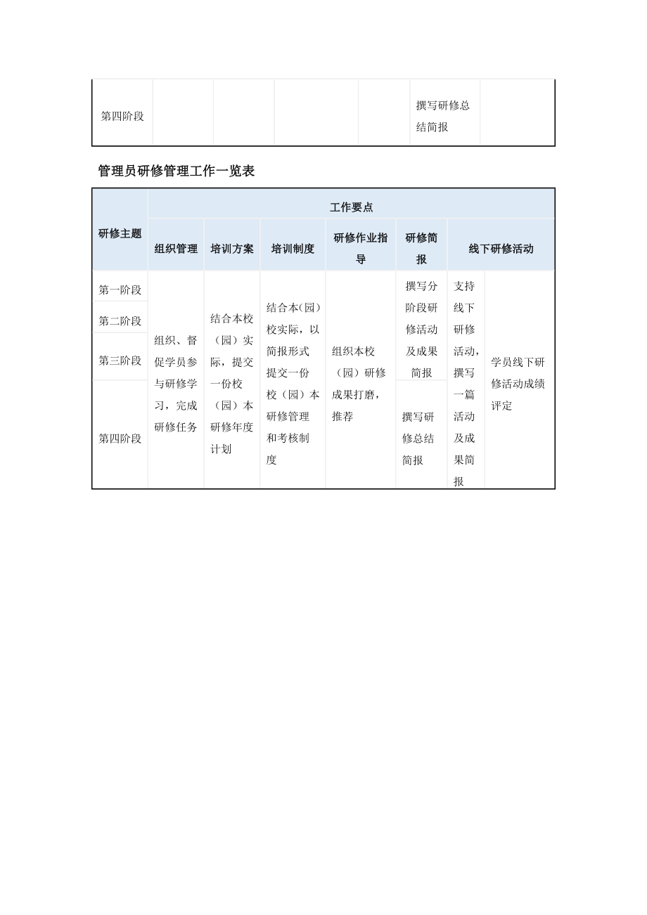 国培计划研修任务.doc