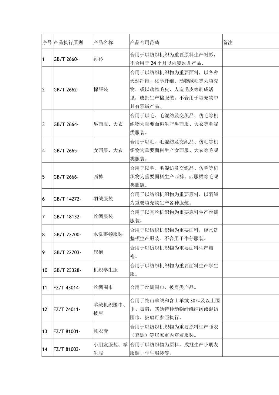 新版各类服装产品执行统一标准.doc