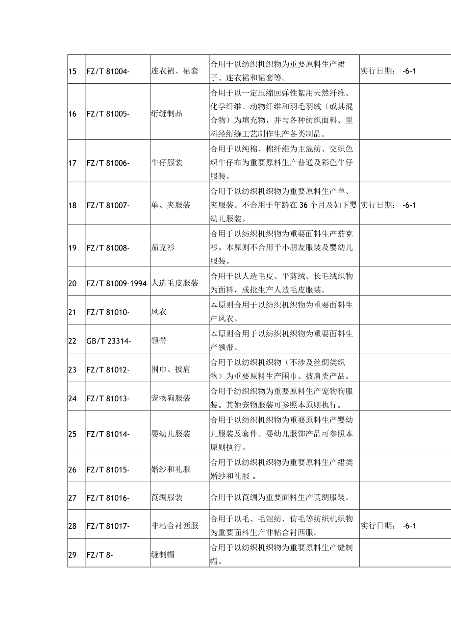 新版各类服装产品执行统一标准.doc