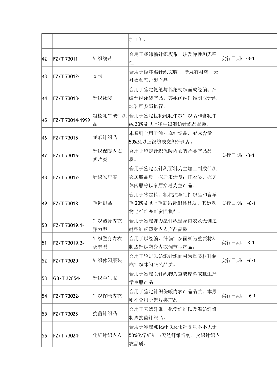 新版各类服装产品执行统一标准.doc