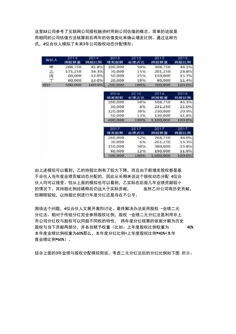 创始合伙人股权动态分配方案.doc