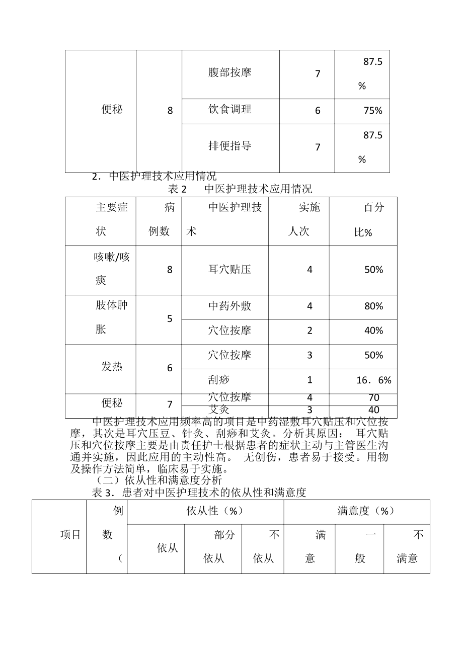 季度中医护理方案护理效果总结分析报告.doc