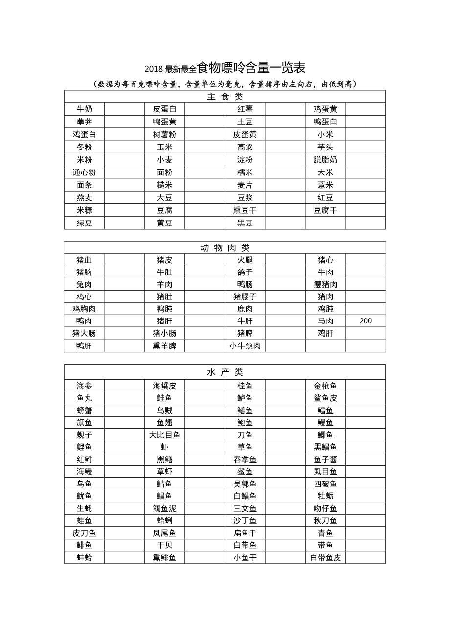 最新食物嘌呤含量一览表.doc