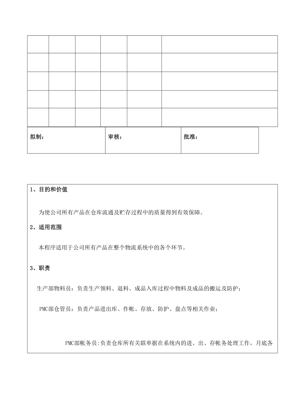 仓储管理程序文件.doc