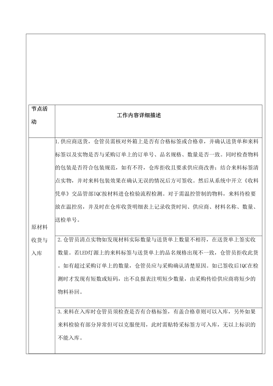 仓储管理程序文件.doc