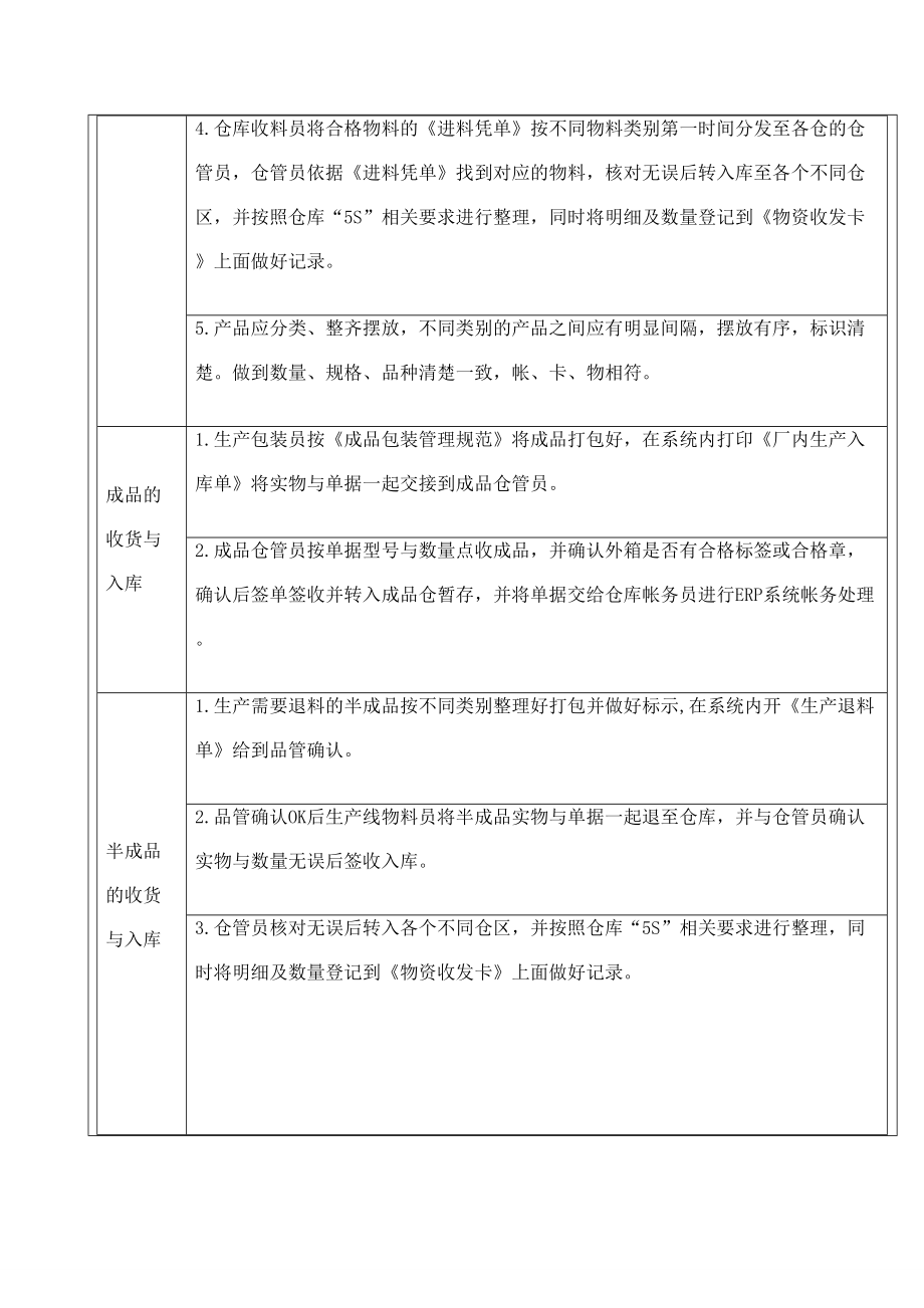 仓储管理程序文件.doc