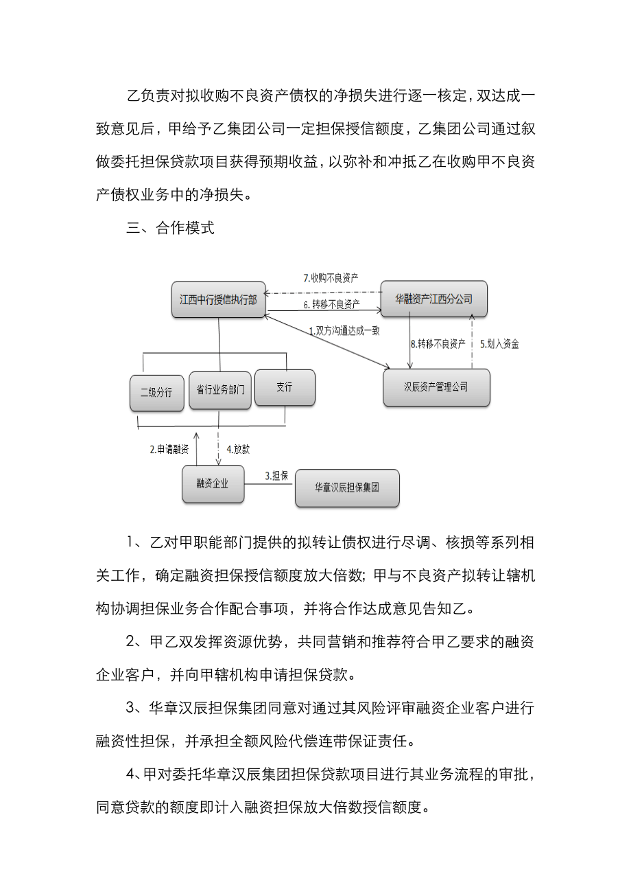 关于不良资产收购处置业务合作方案.doc