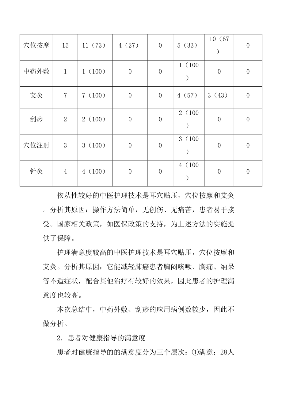 季度中医护理方案护理效果总结分析报告修订版.doc