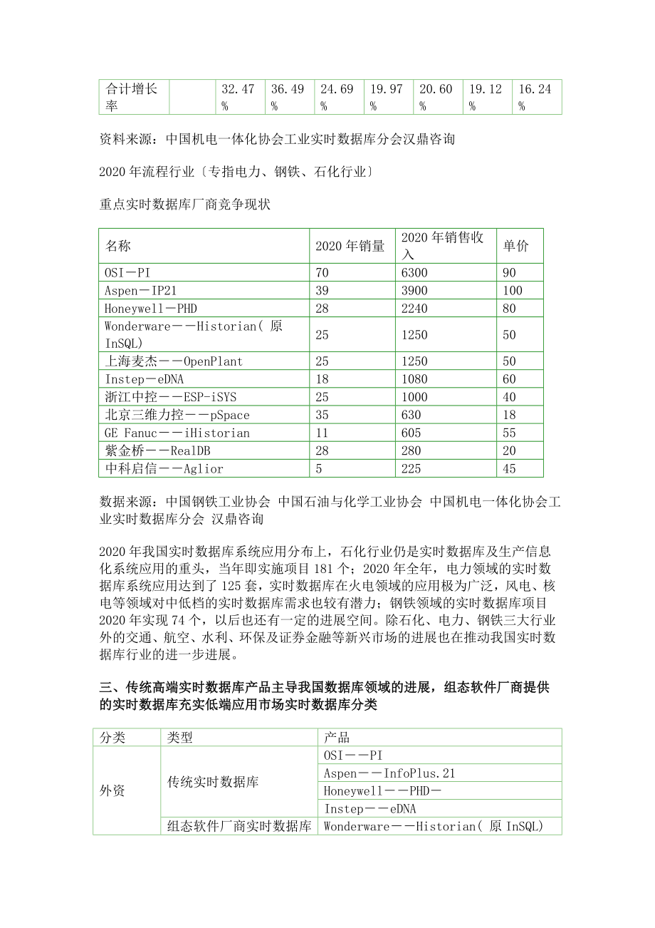 全球及中国实时数据库系统市场分析.doc