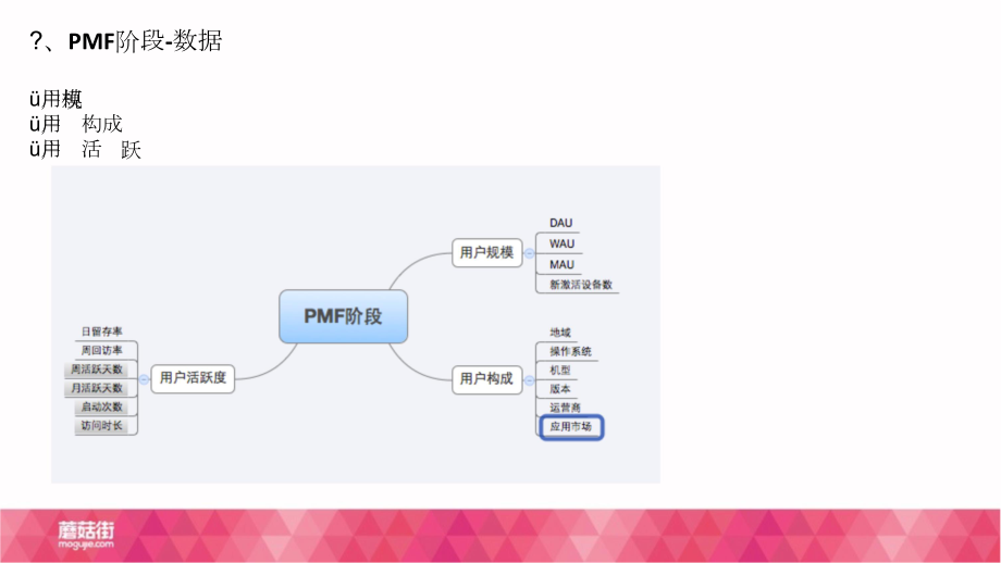 杭州沙龙蘑菇街app及数据发展历程.doc