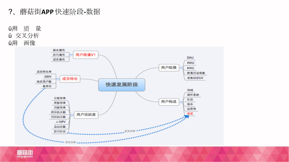 杭州沙龙蘑菇街app及数据发展历程.doc