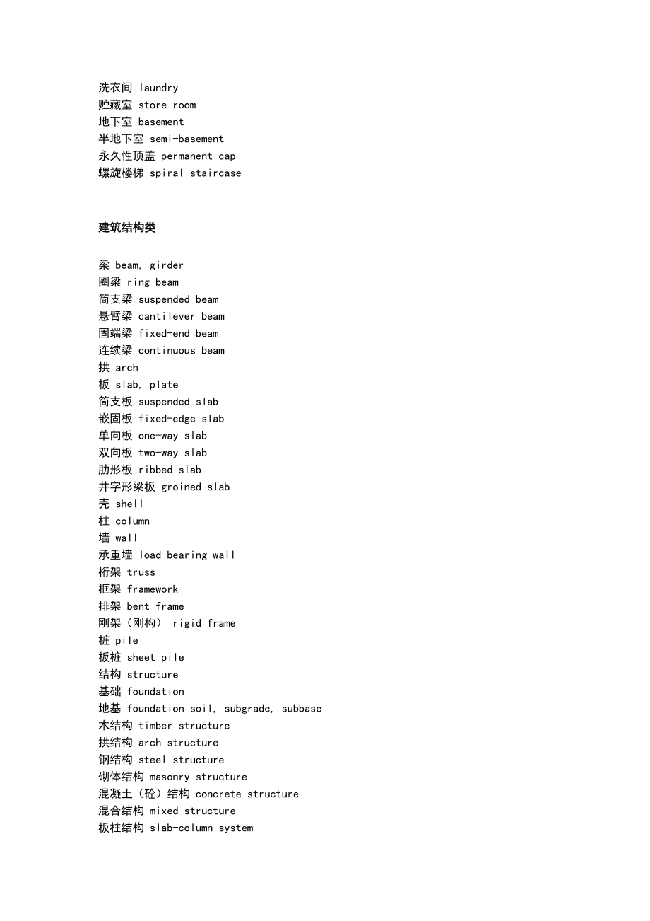建筑相关英语词汇Word.doc