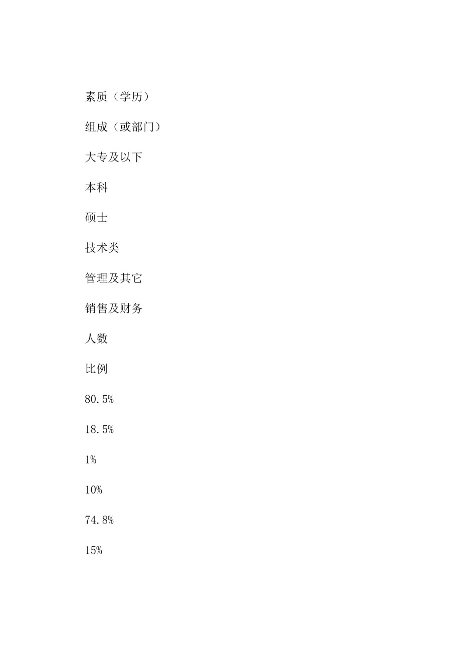 人力资源部工作总结及工作计划.doc