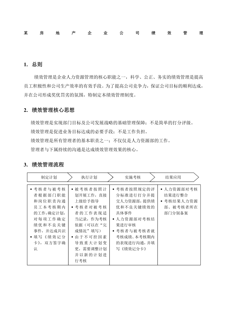 某房地产企业绩效考核制度.doc