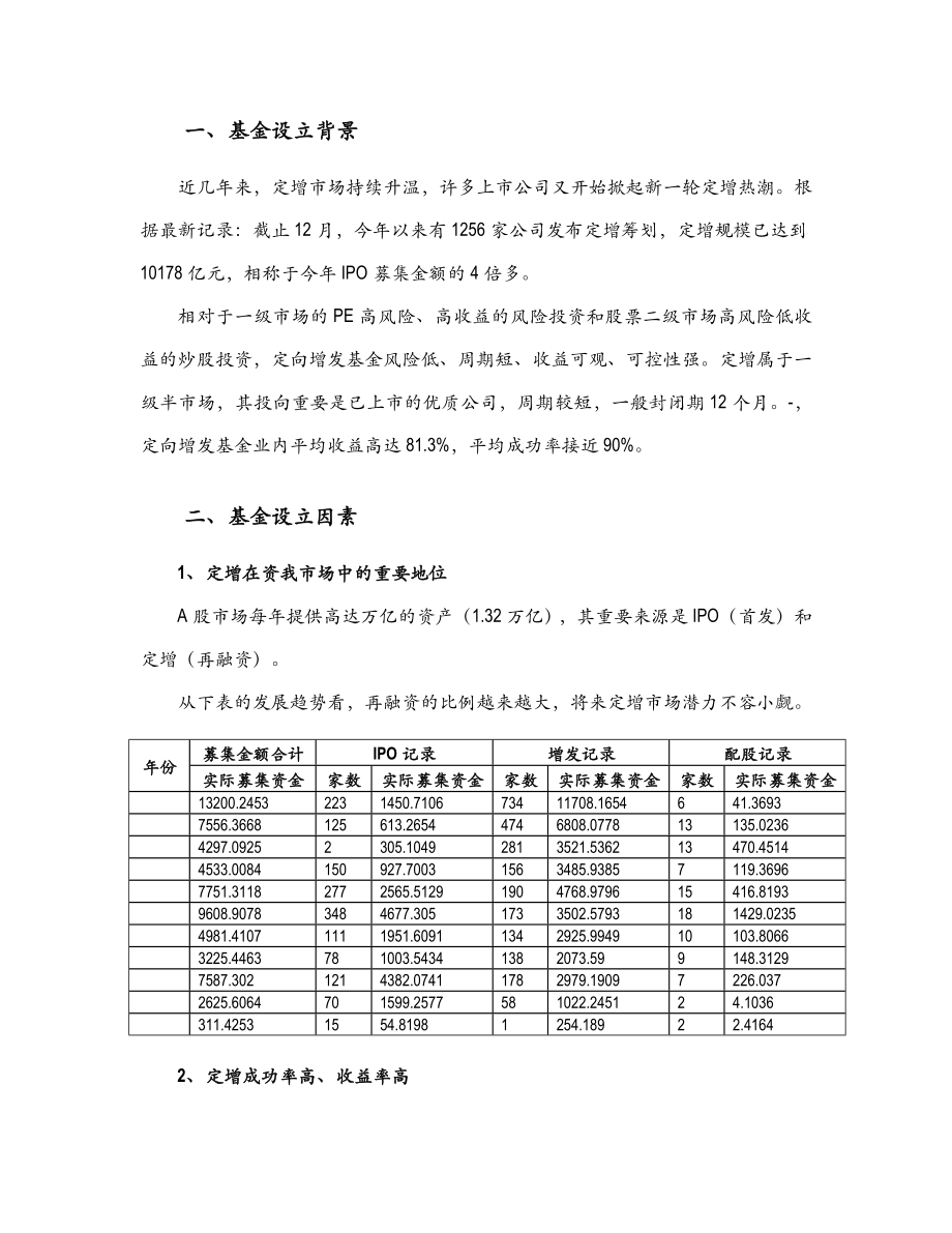 公司合作设立基金之合作协议.doc