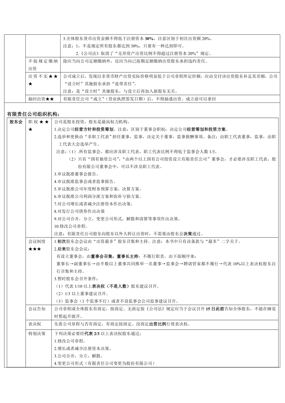 公司法律制度.doc