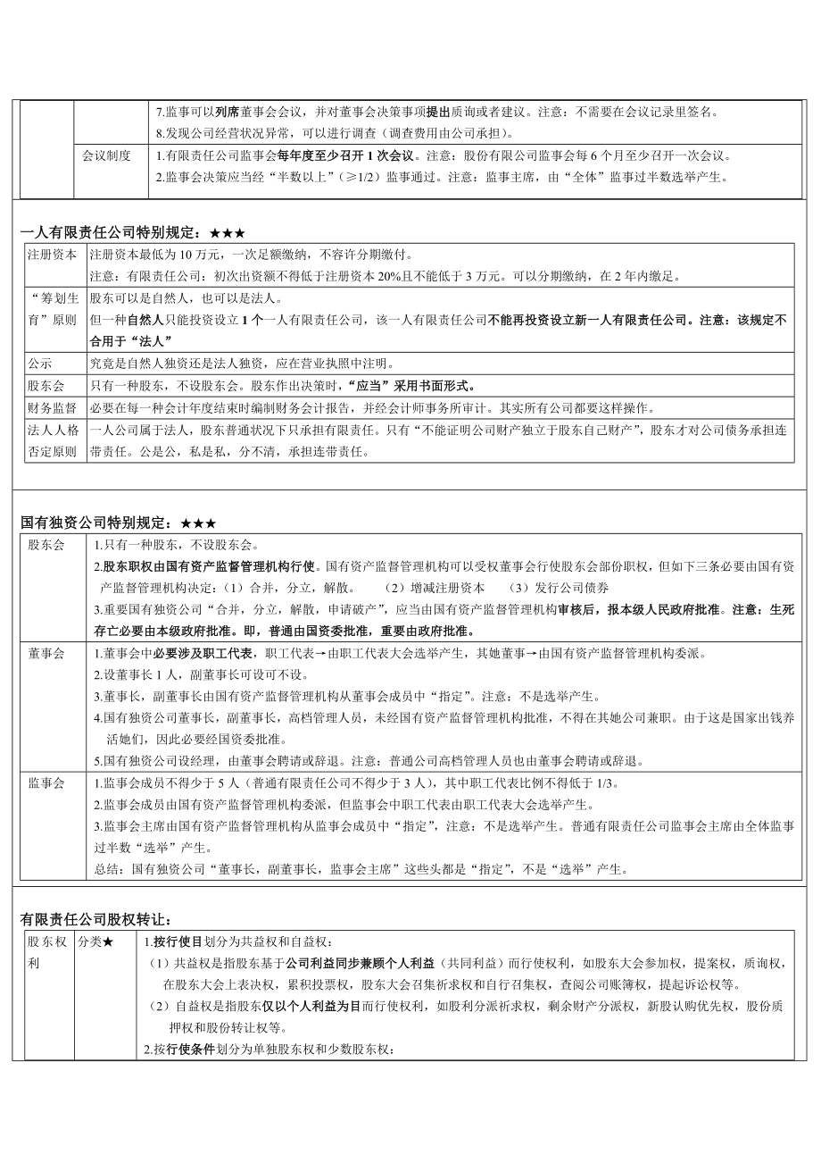 公司法律制度.doc