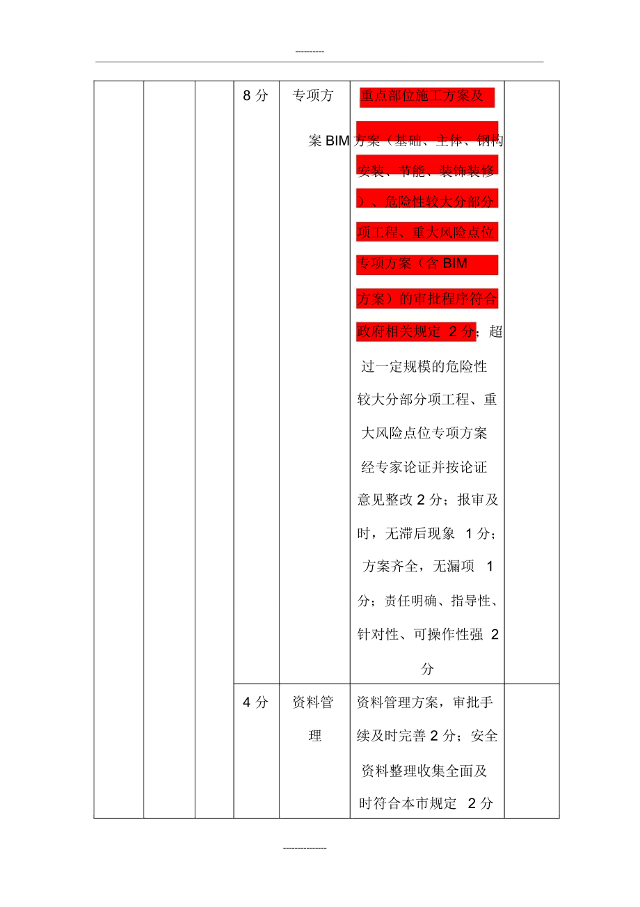 建设总包单位考核表.doc