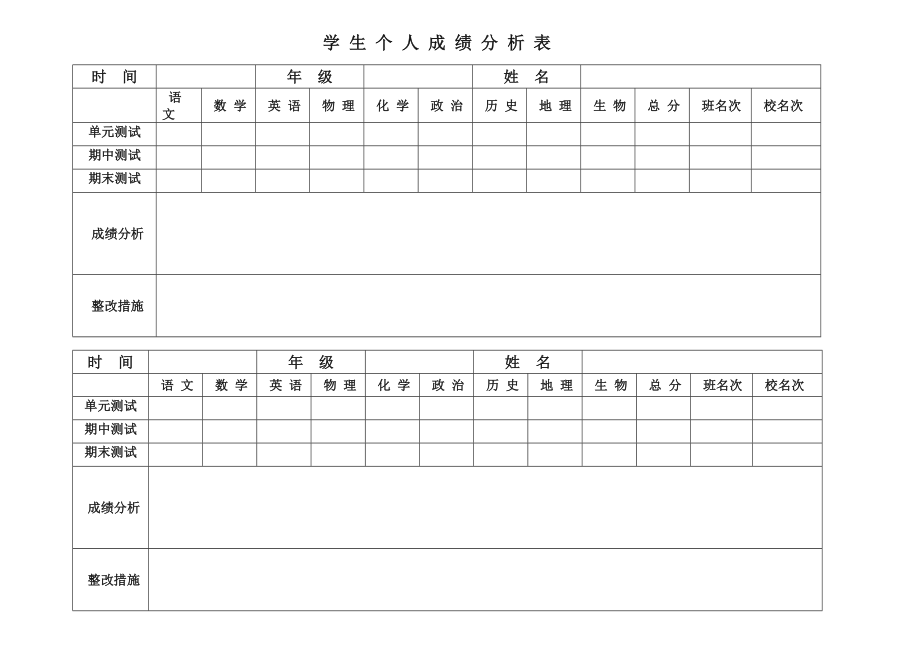 学生个人成绩分析表.doc