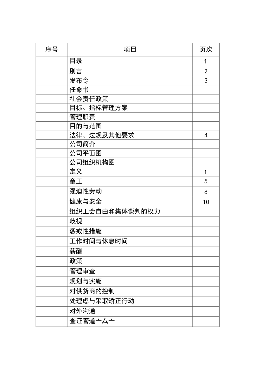 全套sa8000社会责任管理体系手册.doc