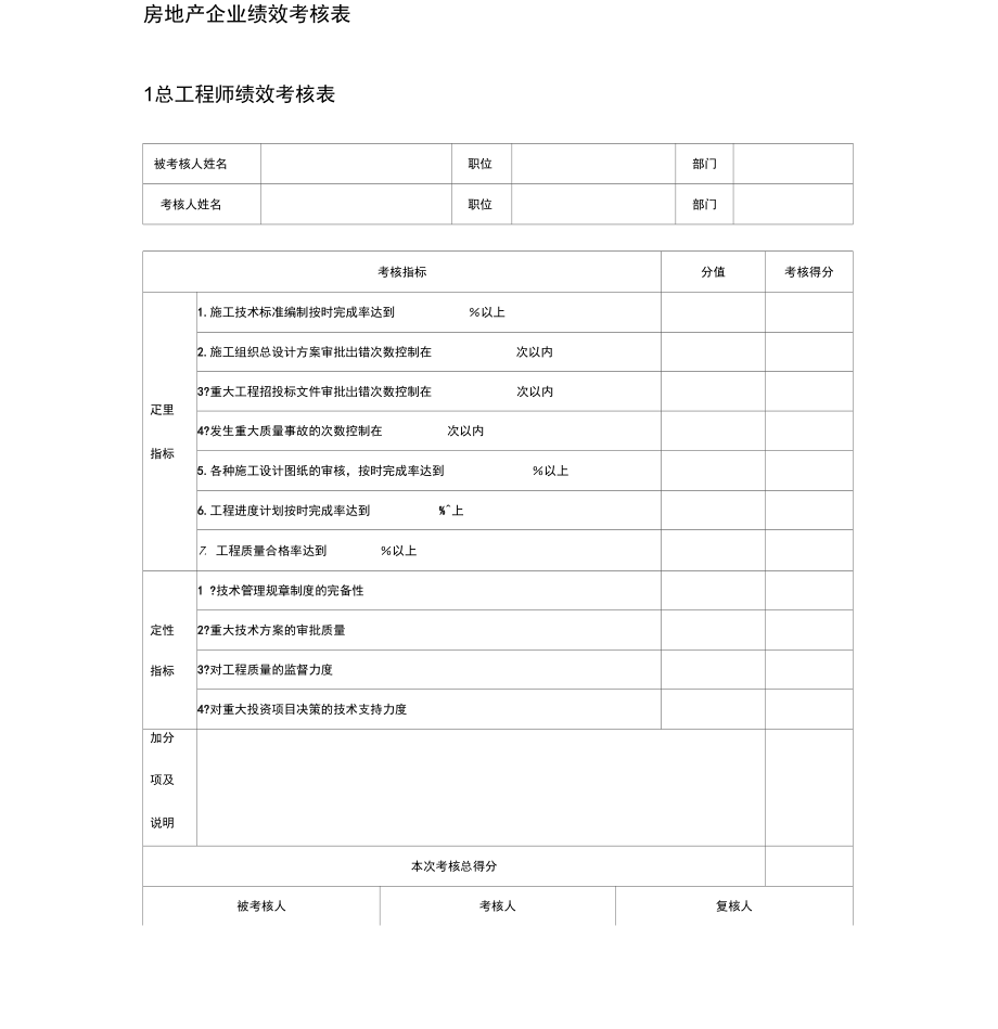 房地产企业绩效考核表.doc