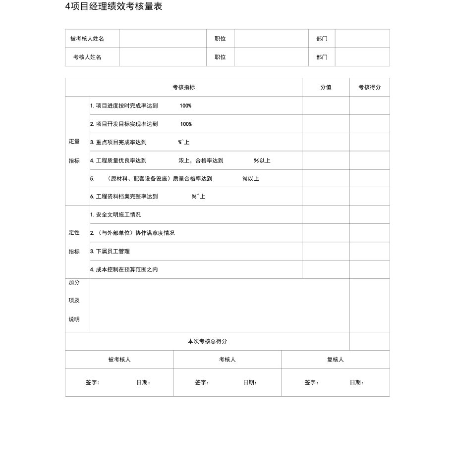 房地产企业绩效考核表.doc