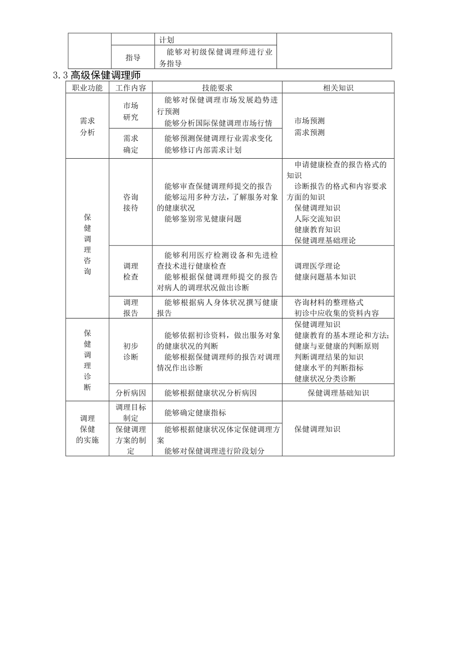 保健调理师职业资格标准.doc