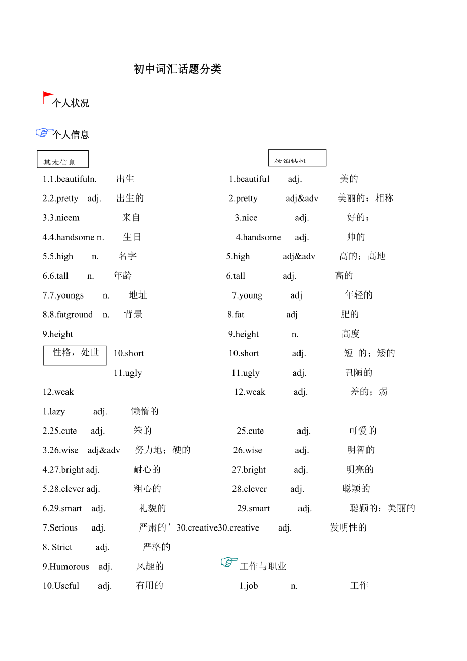 初中词汇话题分类.doc