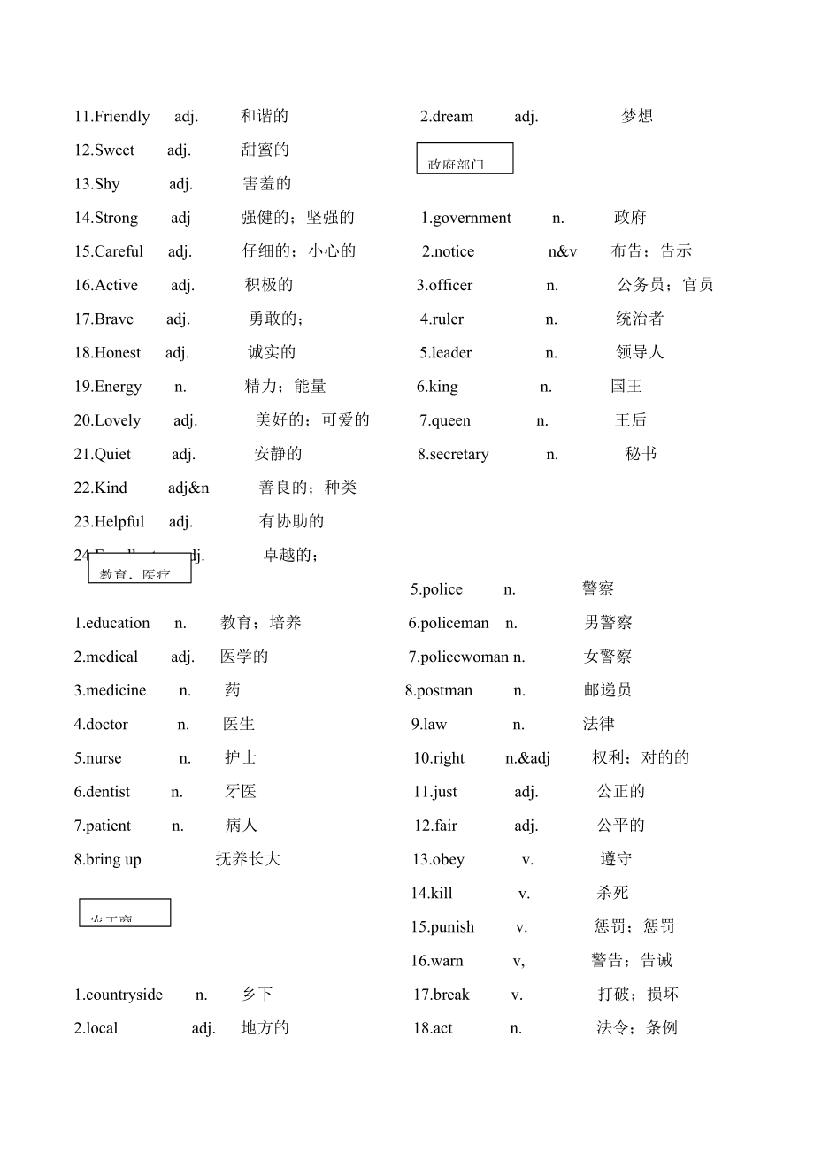 初中词汇话题分类.doc