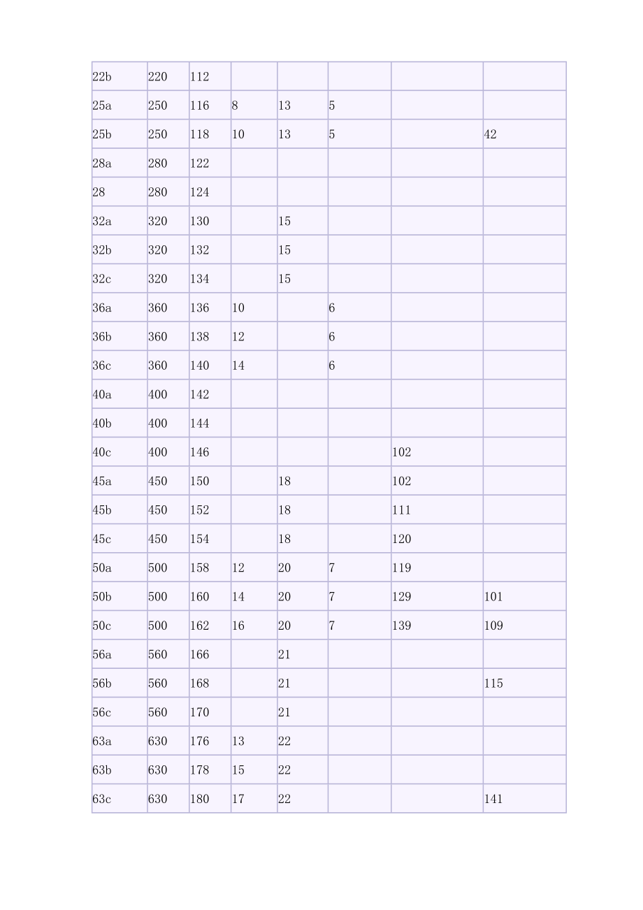 工字钢尺寸及每米重量.doc