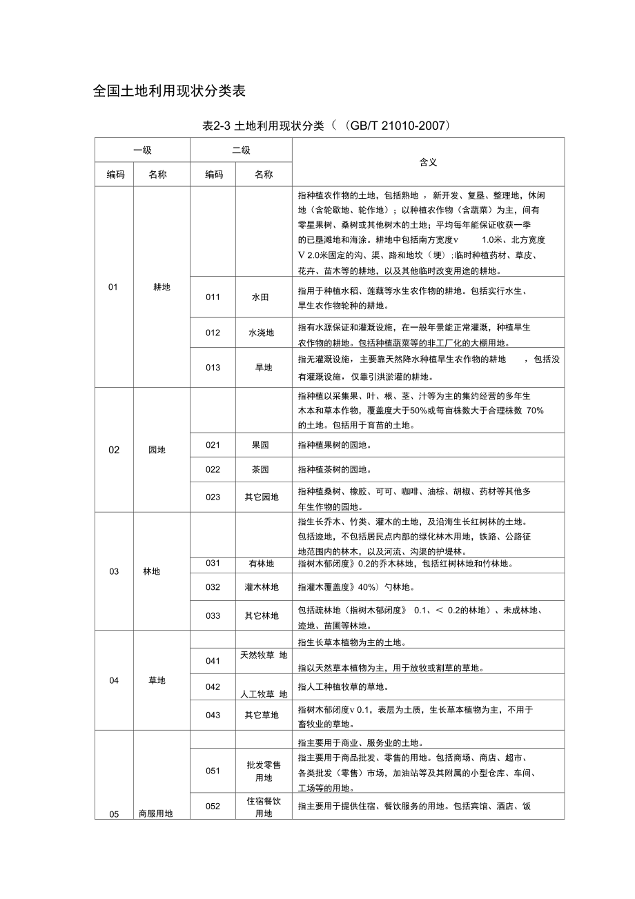 全国土地利用现状分类表210102007.doc