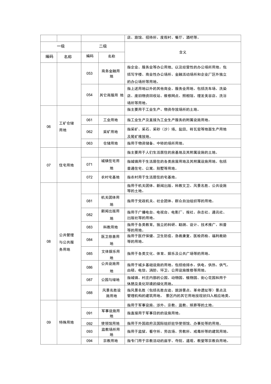 全国土地利用现状分类表210102007.doc