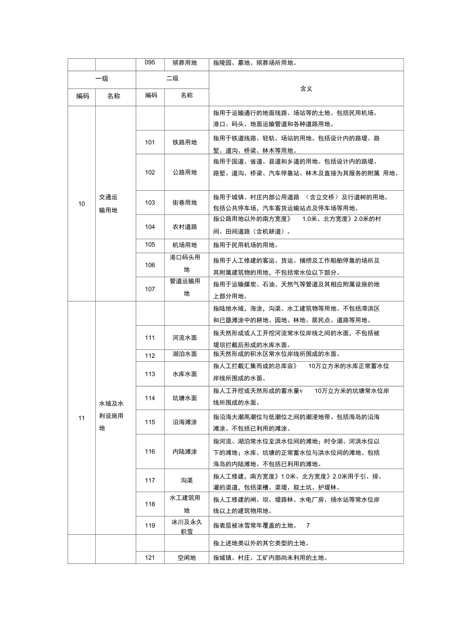 全国土地利用现状分类表210102007.doc