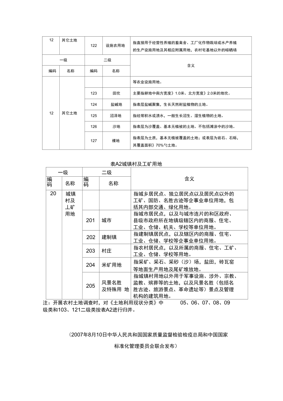 全国土地利用现状分类表210102007.doc