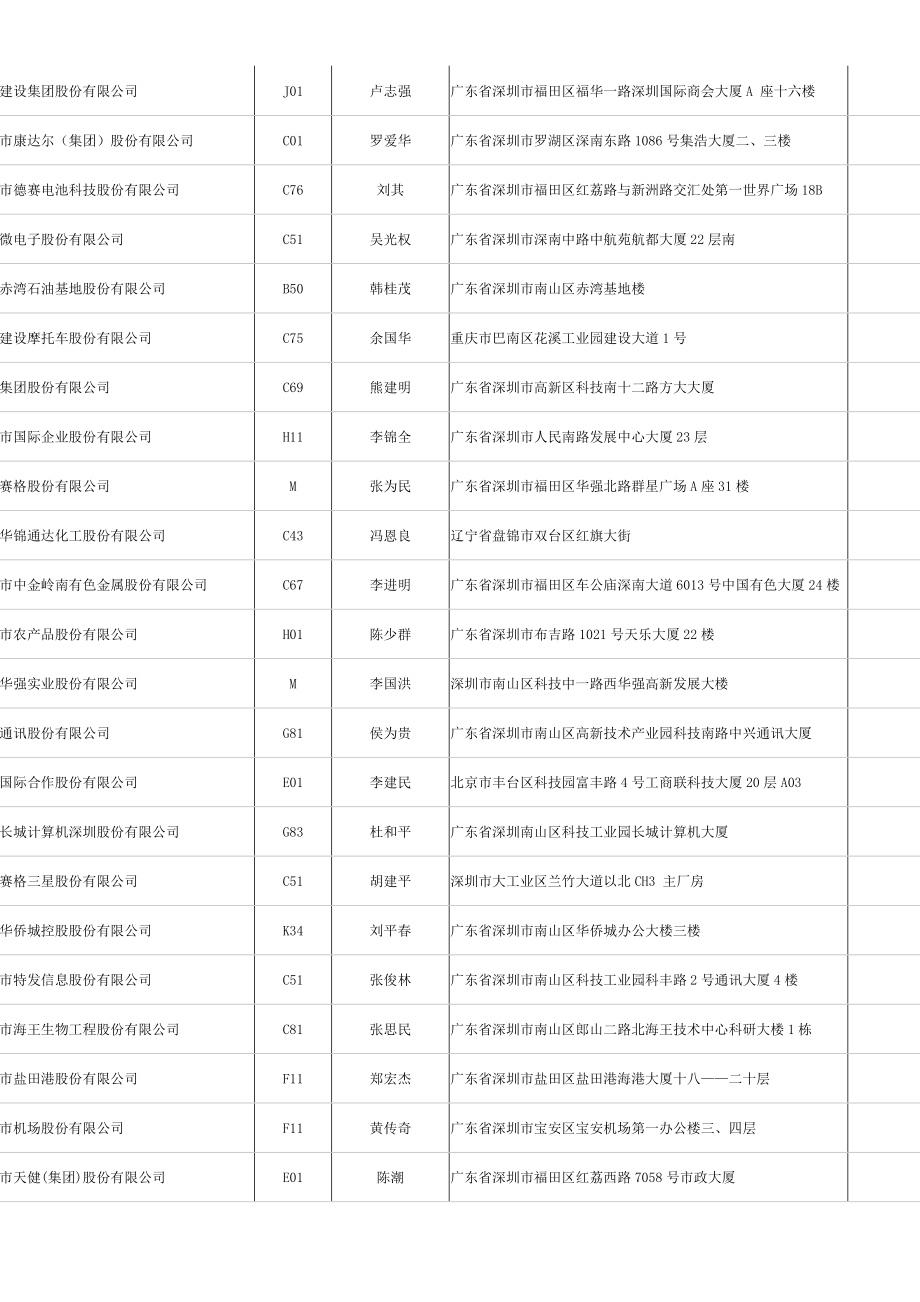 截止年上市公司名单.doc