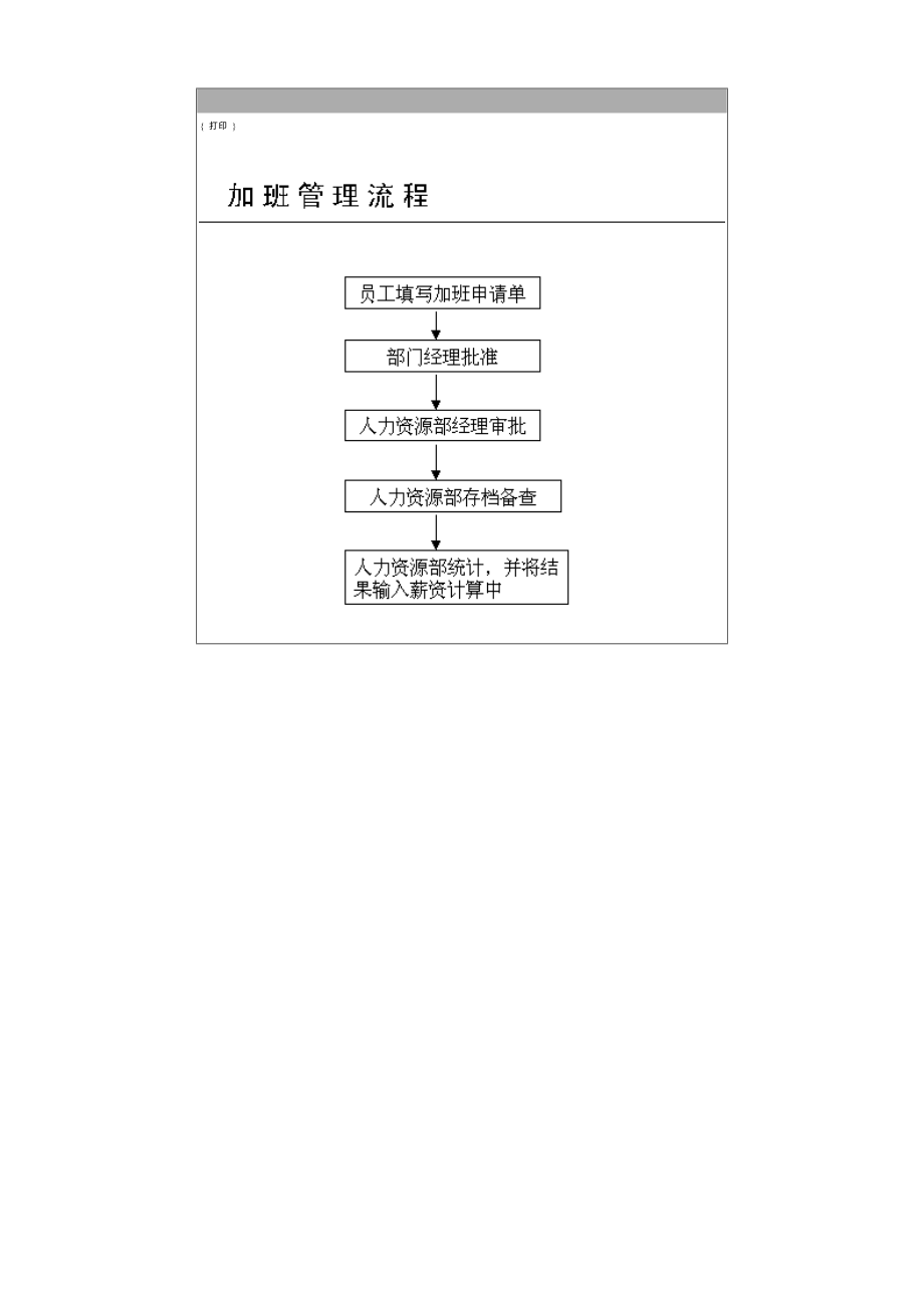 加班管理流程.doc