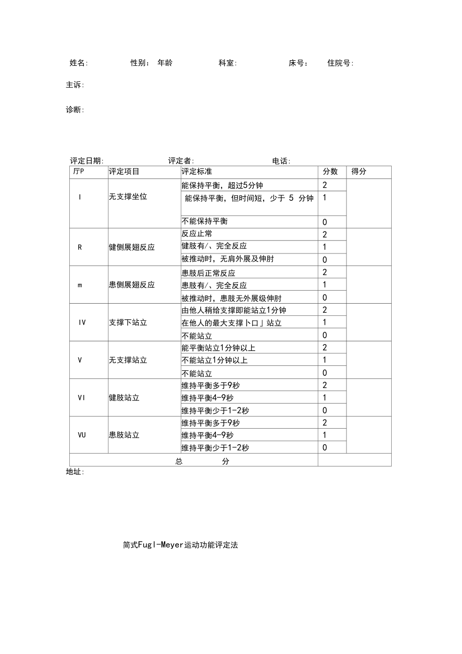 康复评定量表汇总2.doc