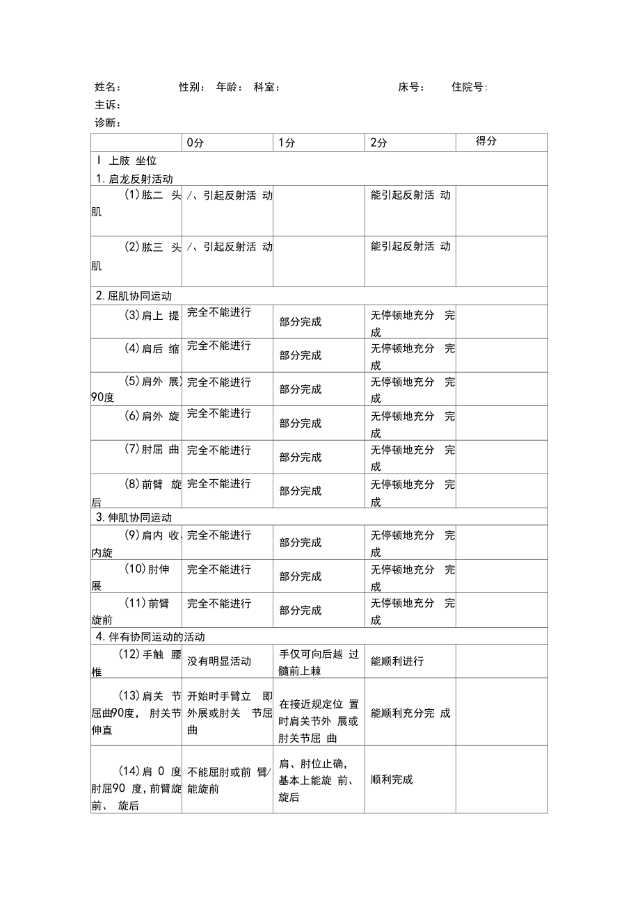 康复评定量表汇总2.doc