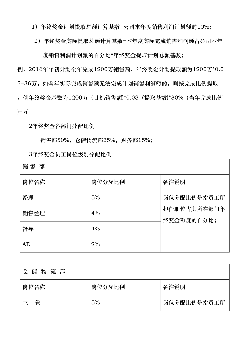 年终奖金管理制度.doc